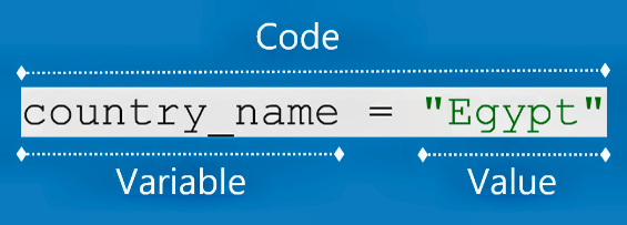 Figure 1.3: Variables and Values