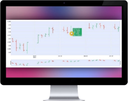 Figure B: Creating an interactive live chart program to analyze currency prices, receiving data via API.